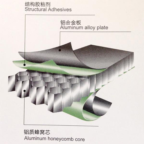 鋁蜂窩板結(jié)構(gòu)示意圖